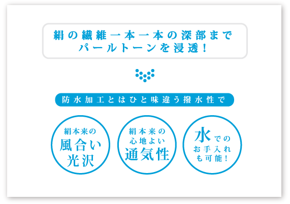 絹の繊維一本一本の深部までパールトーンを浸透! 防水加工とはひと味違う撥水性で絹本来の風合いや光沢 心地よい通気性があります。 そして水でのお手入れも可能!