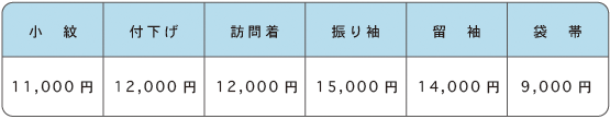 小紋11,000円、付下げ12,000円、訪問着12,000円、振り袖15,000円、留袖14,000円、袋帯9,000円